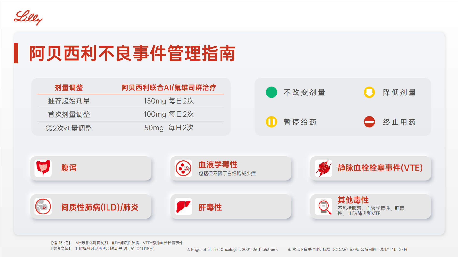 阿贝西利不良事件管理指南首页